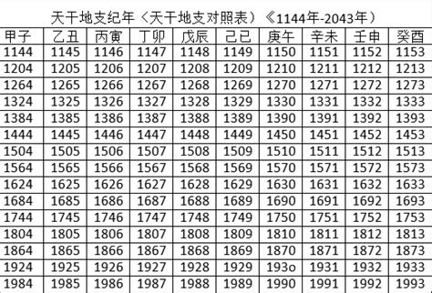 今年天運什麼年|天支對照表 干支紀年 干支換算